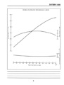 07 - Model B10 Engine Performance Curve.jpg